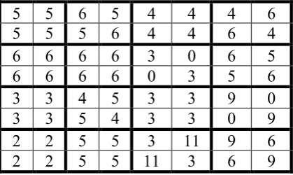 Fig. 2.3. The numeric analogue of the symbolic (8*8)-matrix of amino acids and stop-