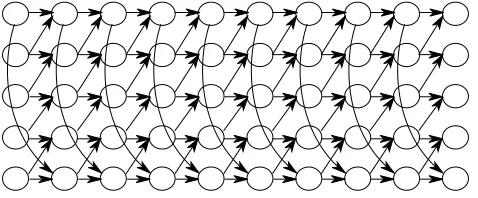 Figure 2: Cylinder construction (Def. 5.4) for h = 5.