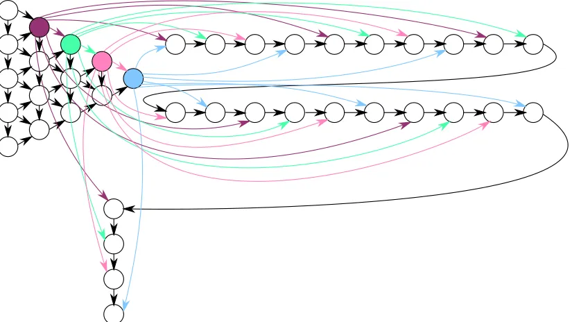 Figure 3: Example of a time optimal graph family construction as deﬁned in Def. 5.15. Here, s = 5.