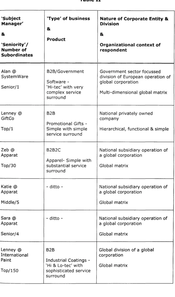 Table  I I 'Subject M anager' &amp; 'S e n io rity '/  Num ber  of  Subordinates 'T yp e'  of  business &amp;Product