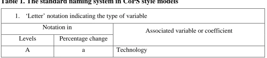 Table 1. The standard naming system in CoPS style models 