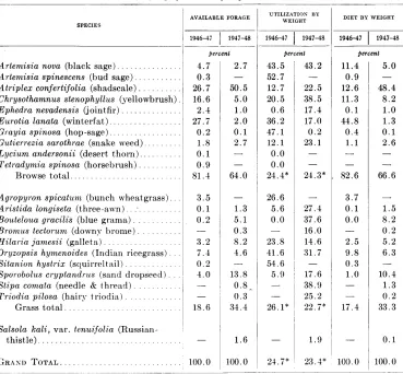 TABLE 1 