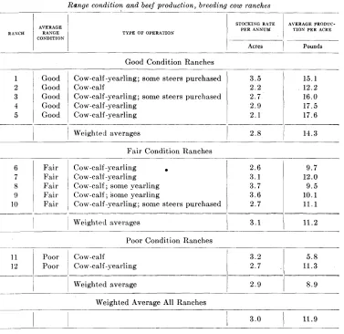 TABLE 2 