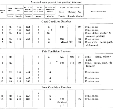 TABLE 3 