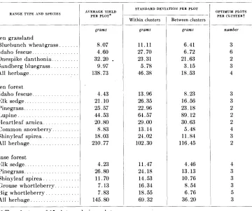 TABLE 1 