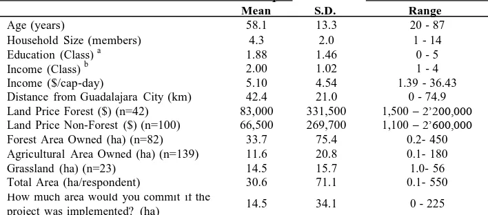 Table 1. General statistical information of the sample.                                                                                   Mean              