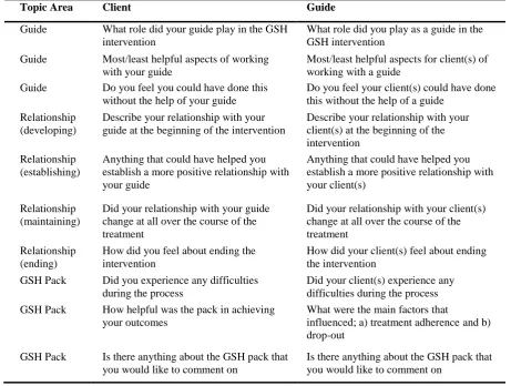 Table 2. Interview Schedule 