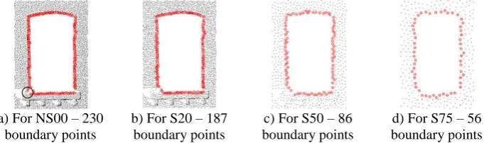 Figure 18. Boundary points of a top left window of Building 2 with various sampling density of datasets to show parameter sensitivity 