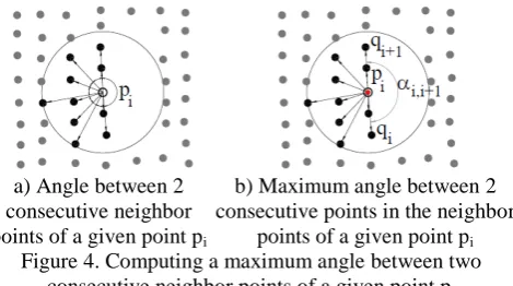 Figure 6. Misclassification of sample points due to either an overly sparse data or an excessively large neighborhood
