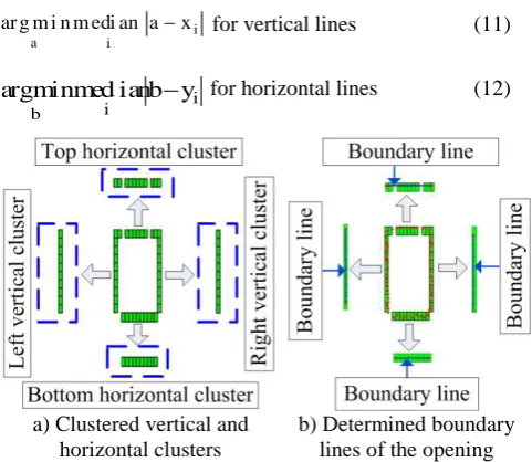 Figure 11. A modified grid clustering technique is  employed to cluster vertical and horizontal voxels and to 