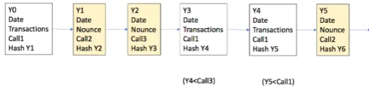 Fig. 1: A sequence of blocks, empty blocks are grayed.