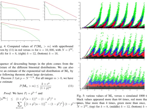 Fig. 4: Computed values of P(Mn > m) with upperboundgiven by (11) in red versus for, with32,