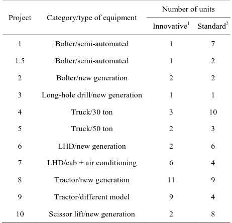 Table 1. Summary of the ten equipment-upgrading projects under study. 