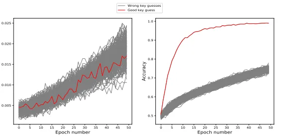 Fig. 8: MLP-DLPA using two diﬀerent labeling methods. Left: Identitylabeling . Right: Binary labeling (MSB).