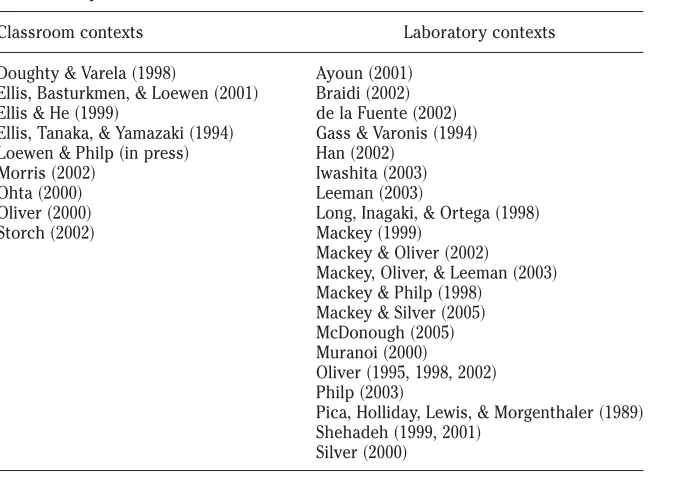 Table 1.Sample studies suggesting a role for interaction in L2 productionand development