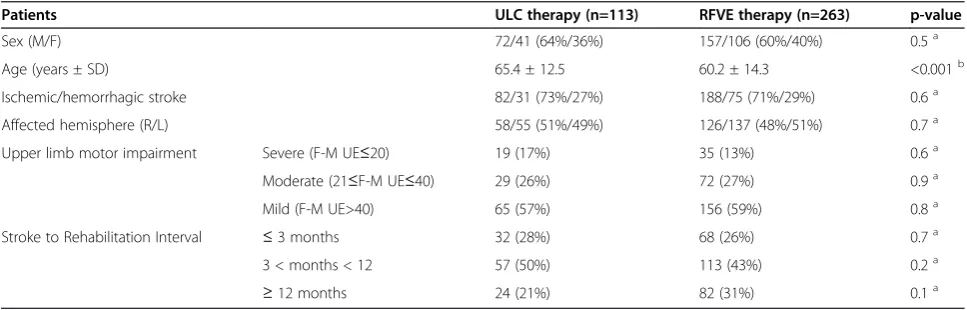 Table 1 Demographic and clinical characteristics of the patients