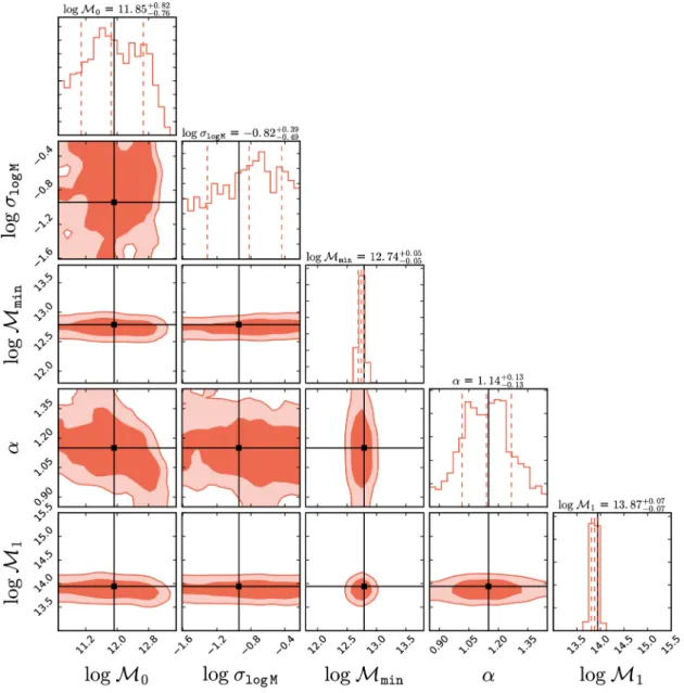 Figure 5. Same as Fig. 4 but for our ABC analysis using ¯n and ζ g (N) as observables