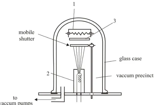 Figure 1. Vaccume evaporation equipment for thin solid films deposition.  