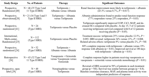 Table 2. Selected clinical studies of vasoconstrictors in the treatment of HRS.