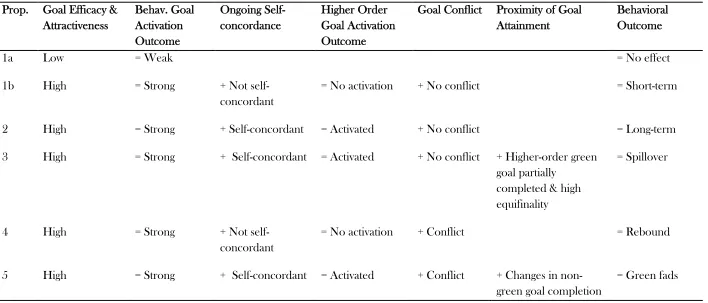 Table 1. Behavioral outcomes following a workplace intervention.