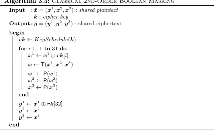 Table 3 provides a summary and comparison of our implementation variantsin terms of code size, memory usage (SRAM), and performance (clock cycles).Since all implementations use the same key schedule routine, 256 B of the SRAMusage of all variants are due to the 32 derived round keys and only the remainingmemory usage is implementation-speciﬁc.