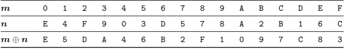 Table 1: Non-linear function N(m) = n.