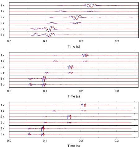Table 1. P- and S-wave arrival time diﬀerences at 300Hz betweenpicks were possible on geophones 6,7 and 8 for the VSP-basedmodel data, and geophones 6 and 7 for the sonic log-based modelthe 3 layer model and the VSP-based model, and between the 3layer mode