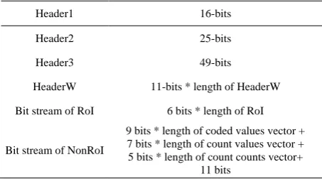 Table 6. The packetized bit stream of the compressed signal. 