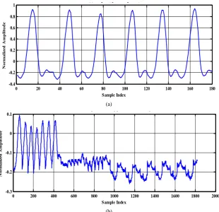 Figure 8. The RoI part after DPCM and the wavelet coefficients of the Non-RoI part. (a) RoI part after DPCM; (b) Wavelet  coefficients of NonRoI part