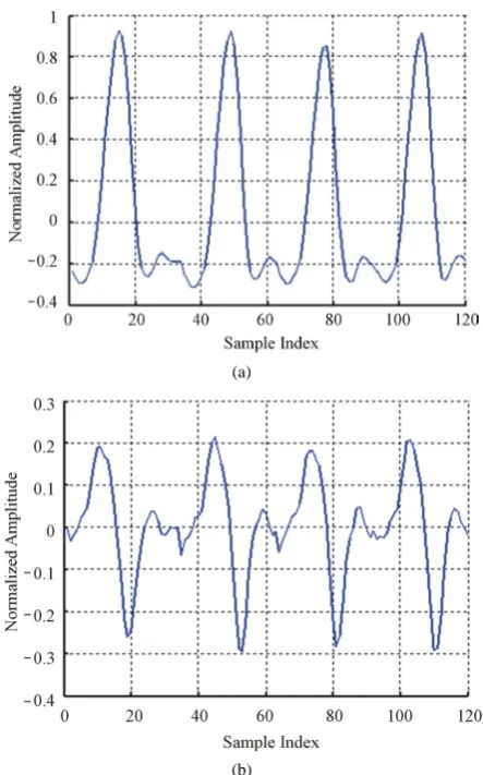 Figure 5.  DPCM-First order linear prediction model (b) mthorder linear prediction model
