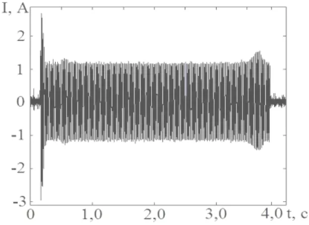 Fig. 12. Range of current in the working   circuit of 