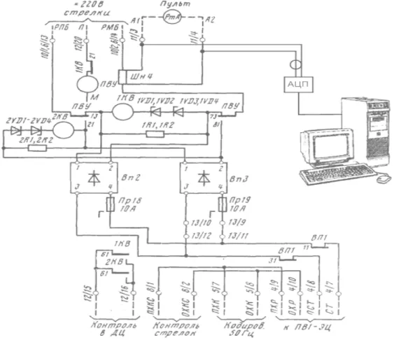Fig. 1. Connecting the measuring device to the power distribution circuit   on the main loads of EC and the inclusions of the main instruments of the PR-EC
