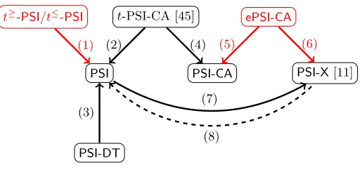 Fig. 6: PSI Zoo
