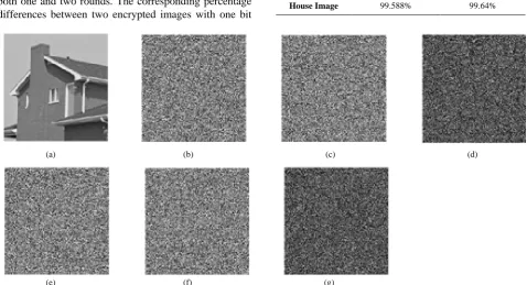 Figure 5. (a) Original House image; (b) Encrypted image using key 1 using one round (C1); (c) Encrypted image using key 2 crypted image using key 2 using two rounds (C4); (g) Cipher image difference |C3 – C4|.using one round (C2); (d) Cipher image difference |C1 – C2|; (e) Encrypted image using key 1 using two rounds (C3); (f) En-  