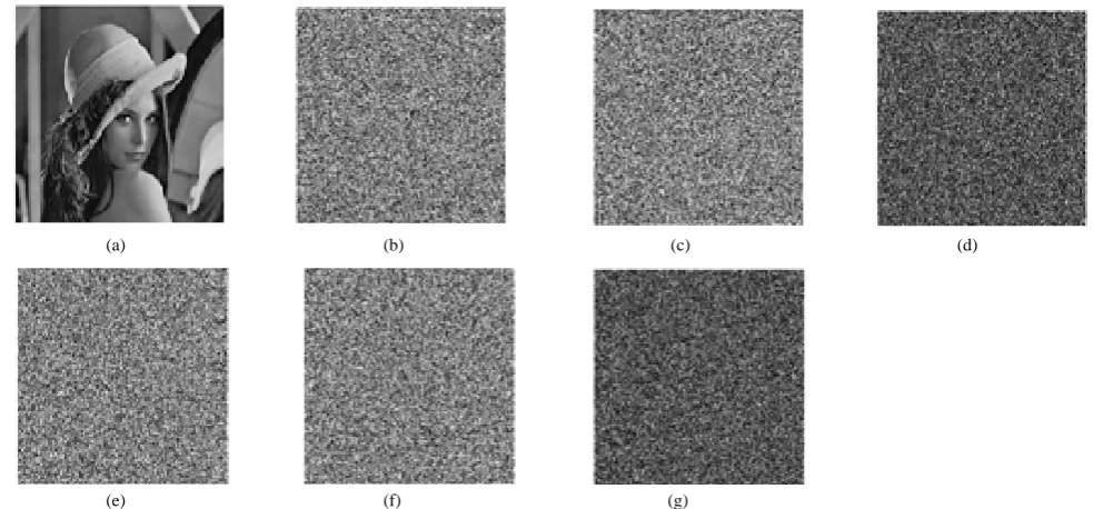 Table 10. Parameters evaluation comparison with AES and CFES. 