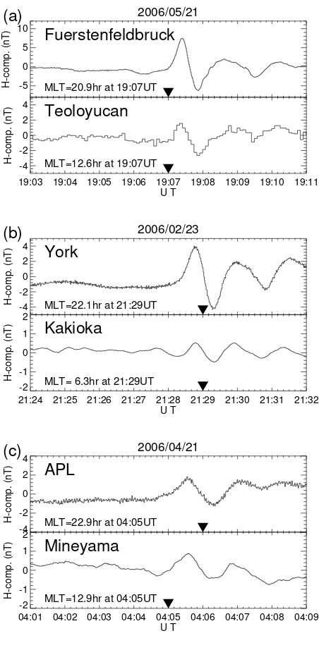 Fig. 4. Examples of Pi2 pulsations identiﬁed by the real-time Pi2and Teoloyucan, (b) York and Kakioka, and (c) APL anddetection system in two different longitude; (a) F¨urstenfeldbruckMineyama.
