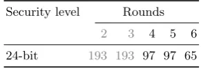 Table 2. Minimal block sizes for 4 to 6 rounds of Rasta aiming to provide 80, 128, or256 bits of security (2 and 3 rounds in gray).