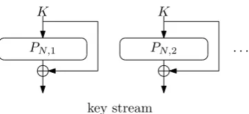 Fig. 4. Encryption mode of Rasta.