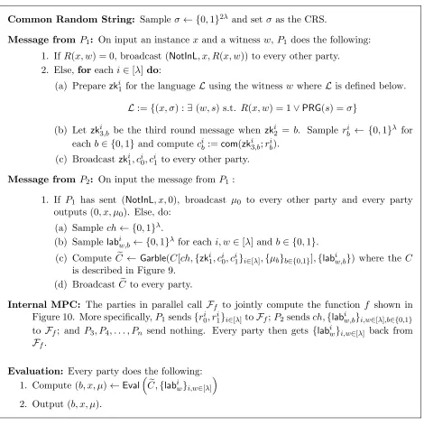 Figure 8: Special Zero-Knowledge Protocol ΠZK
