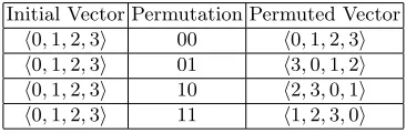 Table 3. Small Cyclic Permutation Illustration