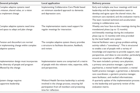 Table 2 Using the rAP to translate the collaborative care model into the ABC-MedHome