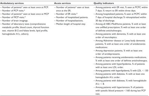 Table 3 The evaluation platform or the matrix of the ABC-MedHome performance
