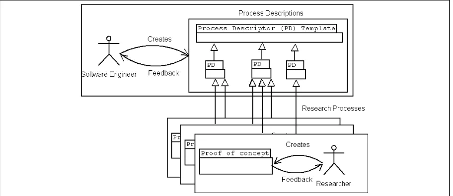 Figure 1.  First Year model 