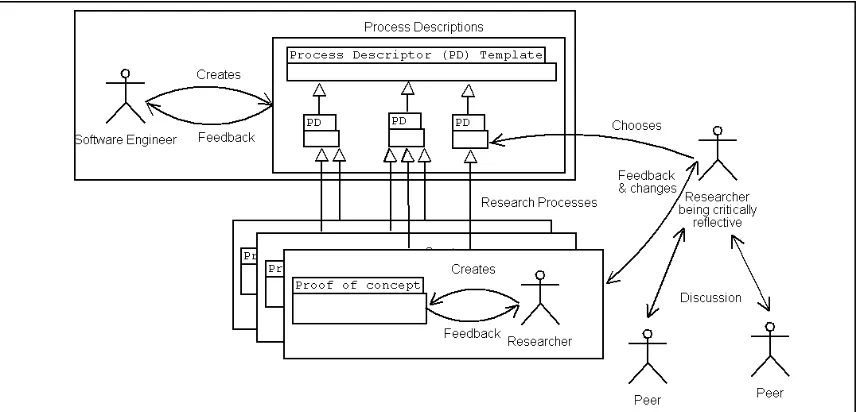Figure 3.  Third Year model 