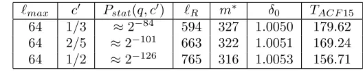 Table 13: Estimates for the number of randomness bits for modulus q ≈ 2255.The security parameter for binding is calculated for m = ℓmax +ℓR and nC = 3.
