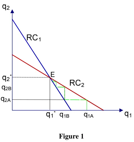 Figure 1 Two interpretations 