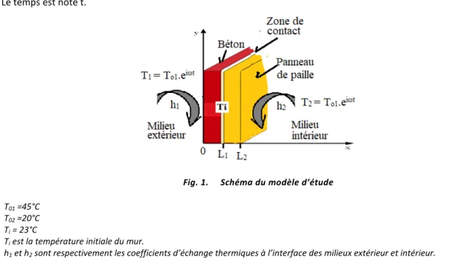 Fig. 1.  Schéma du modèle d’étude   T 01  =45°C 