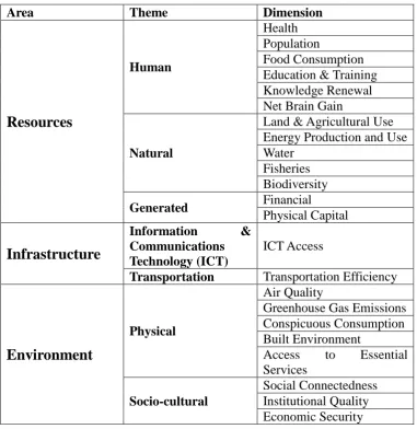 TABLE 2  COMPARING THE CONDORCET WITH THE DISTANCE TO LEADER APPROACH 