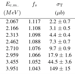 Table 2. Screening corrected total cross sections (σT) measured for 65Cu(α, γ)69Ga, 72Ge(α, γ)76Seand 118Sn(α, γ)122Te at center-of-mass energies Ec.m.