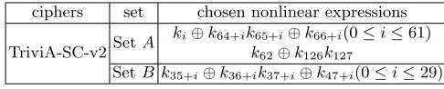 Table 5. The nonlinear expressions chosen for of TriviA-SC-v2